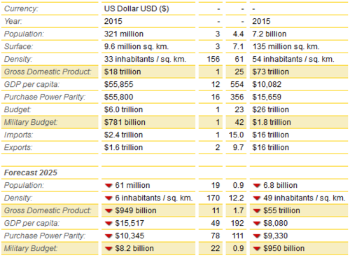 population-decrease-use-deagel